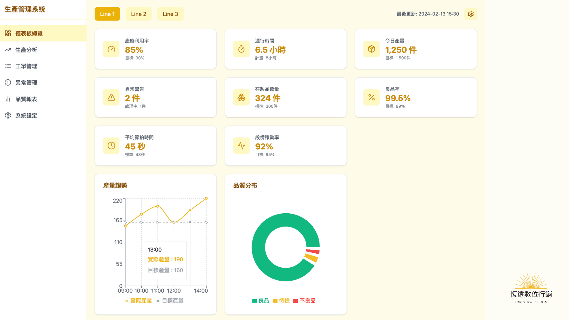 生產力管理系統 - 3