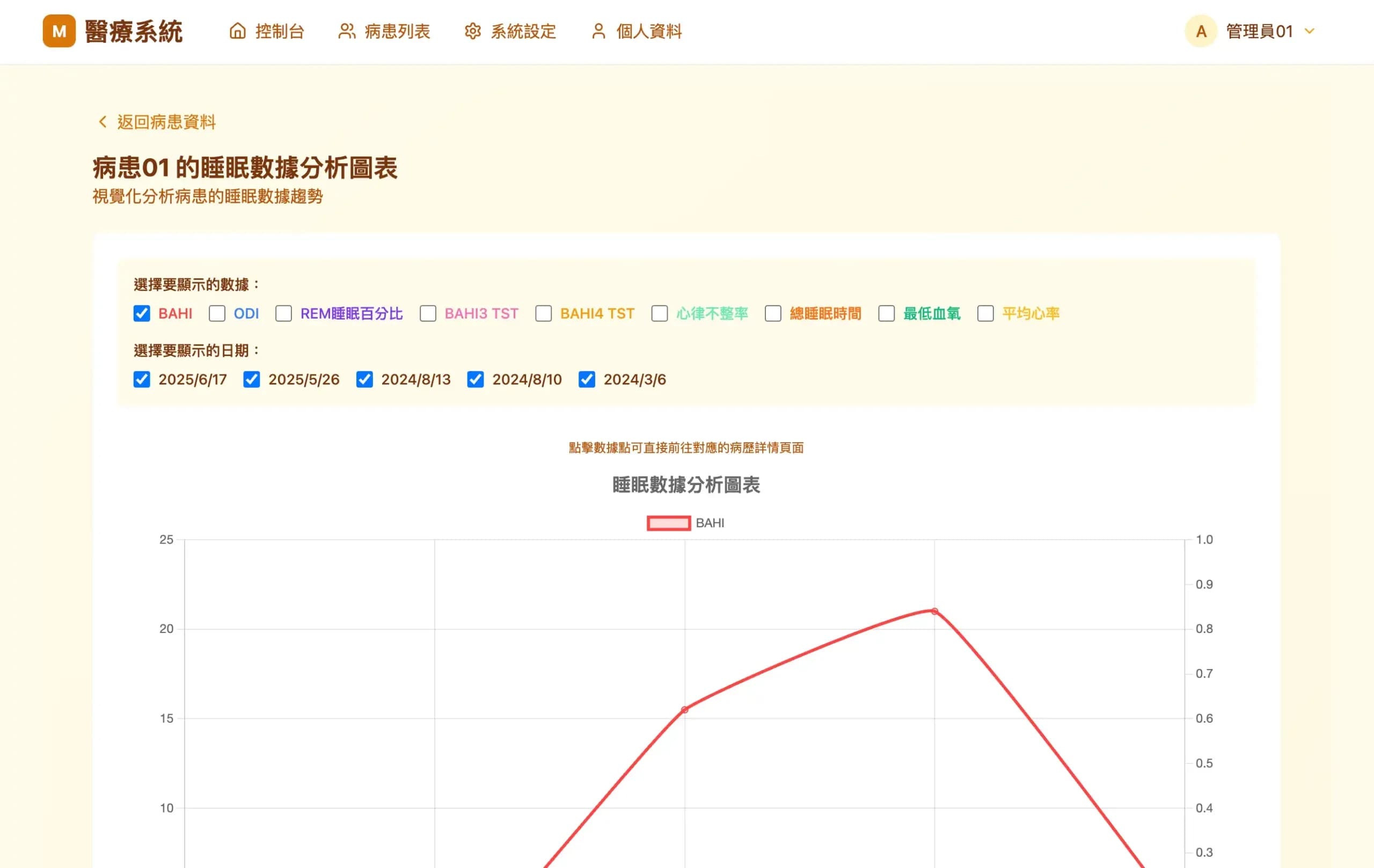 病歷分析管理系統 + CT 電腦斷層解決方案 - 5