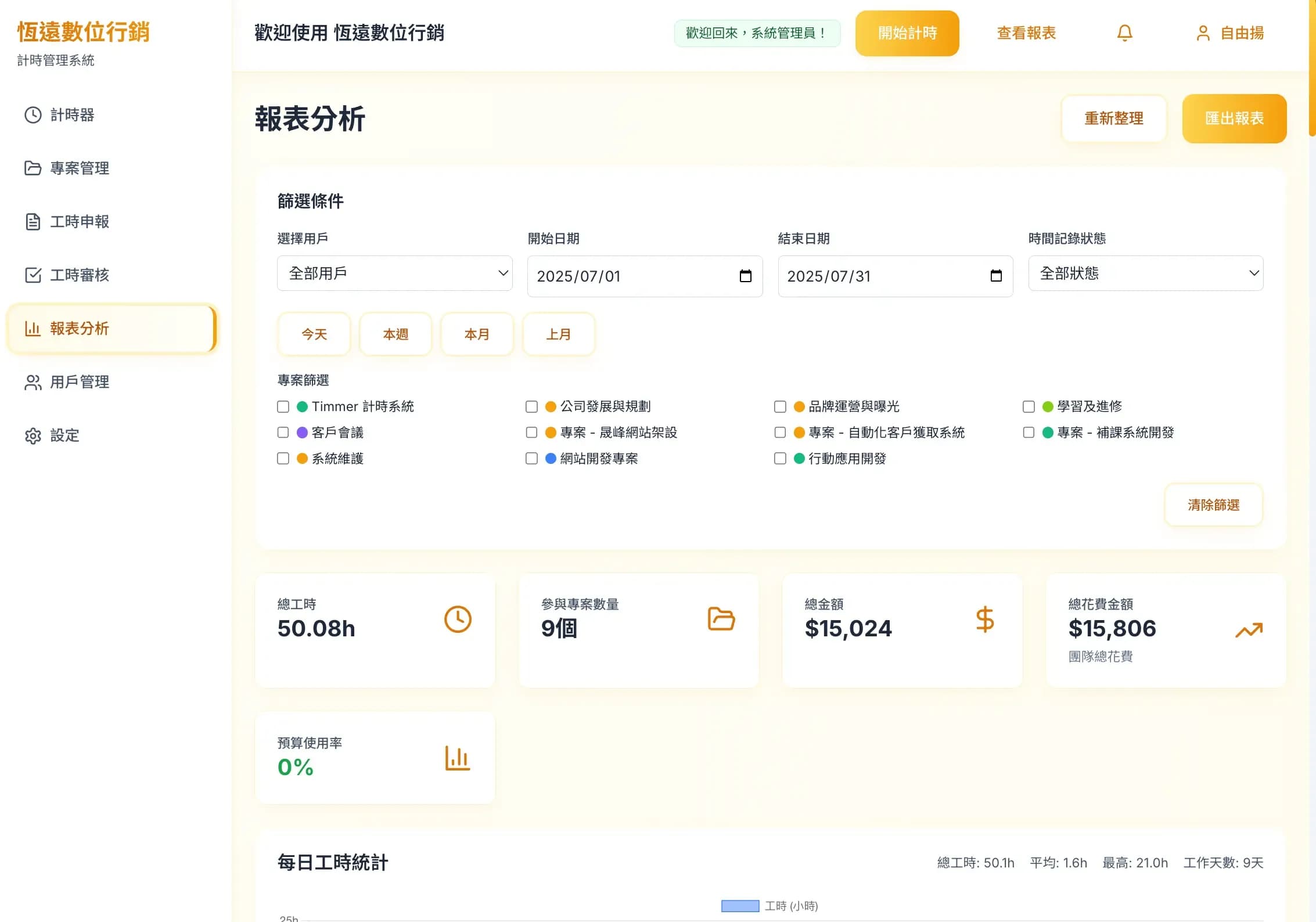 AnyTime 遠距團隊工作計時工具 - 3