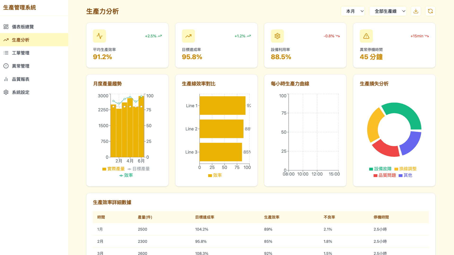 生產力管理系統