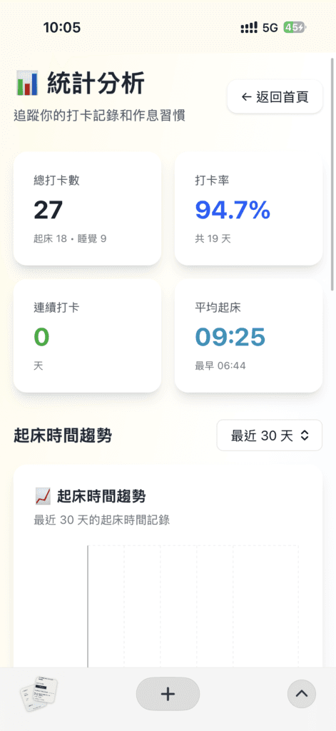 早起打卡統計畫面