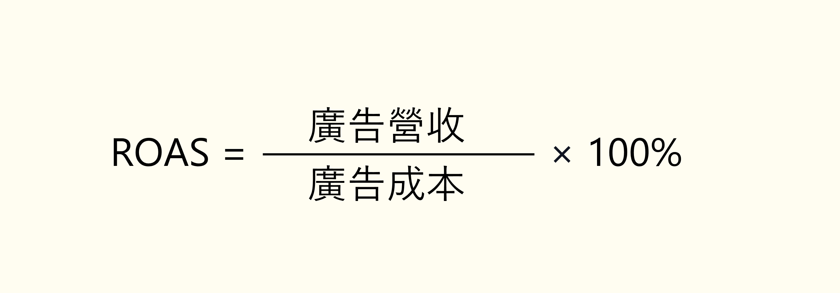 ROAS