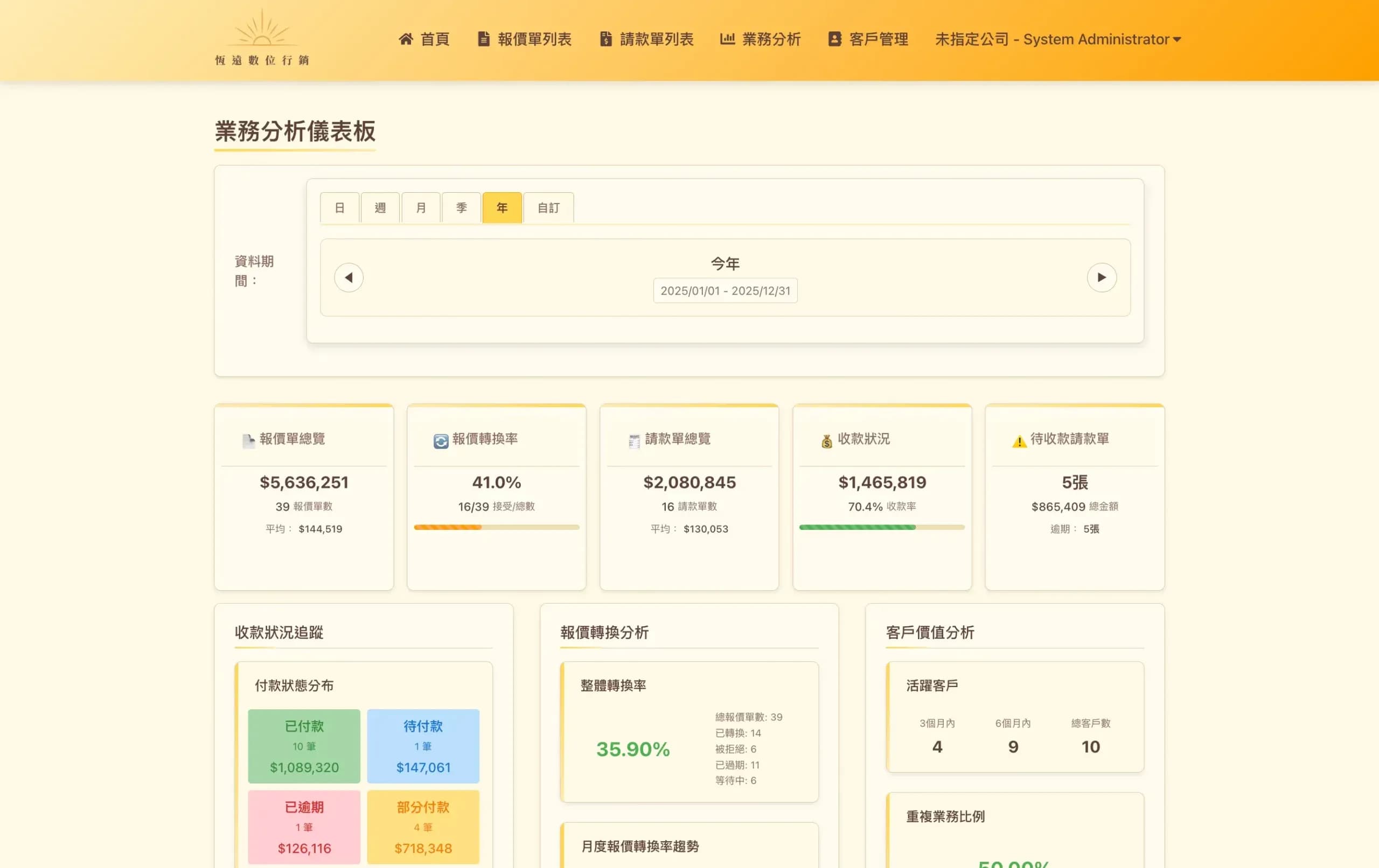 恆遠業務分析儀表板頁面