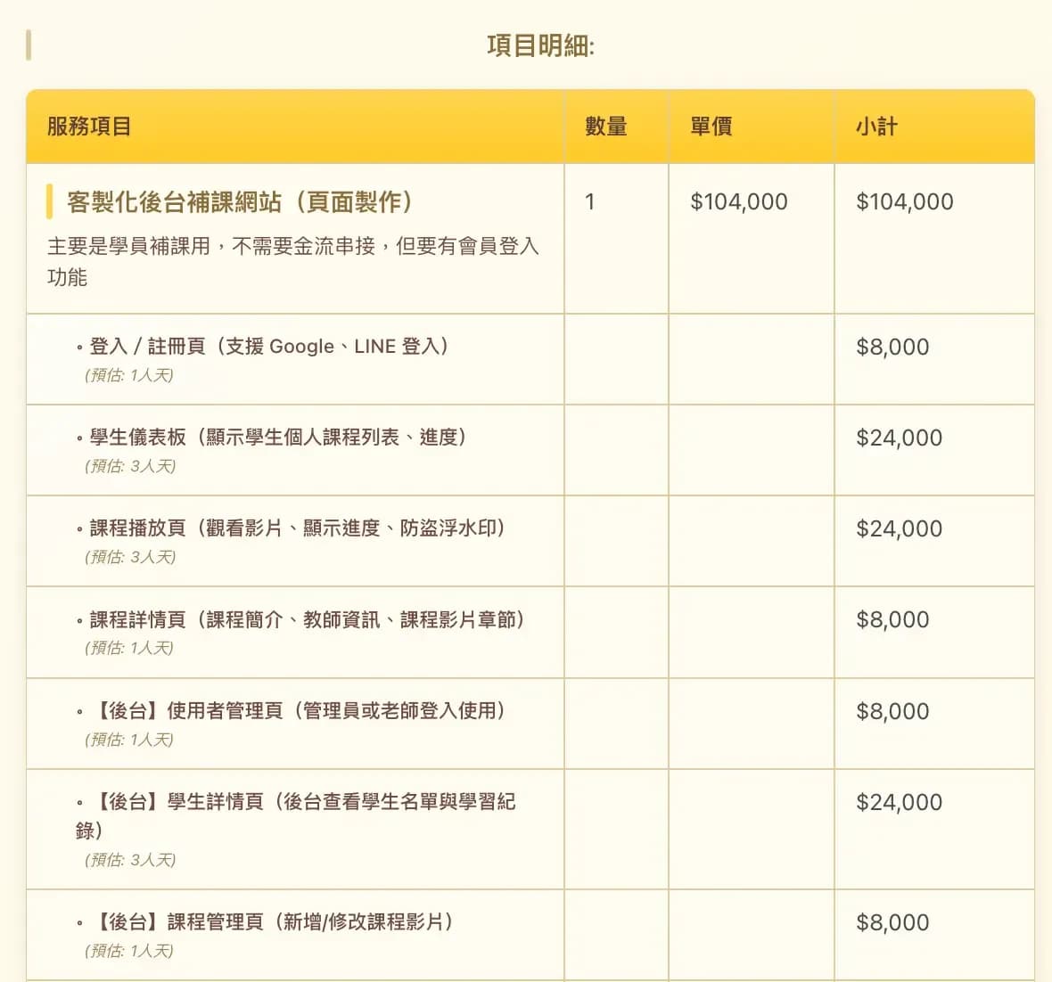 客製化網站費用報價單