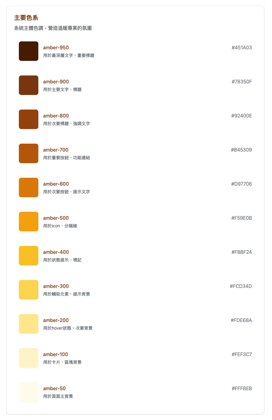 頁面設計規範 1