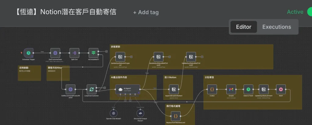 N8N工作流程示意圖